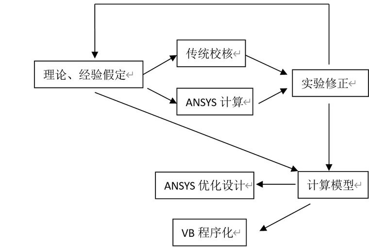 ansys热分析